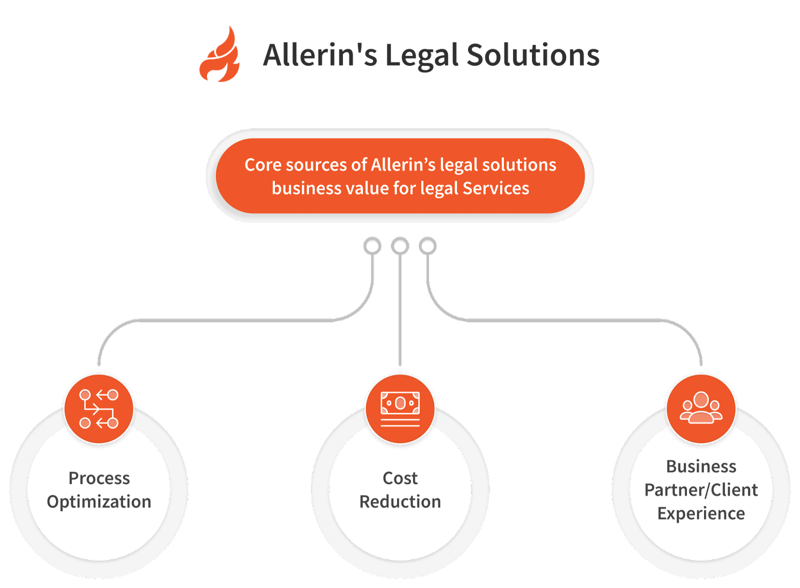 Legal Solutions