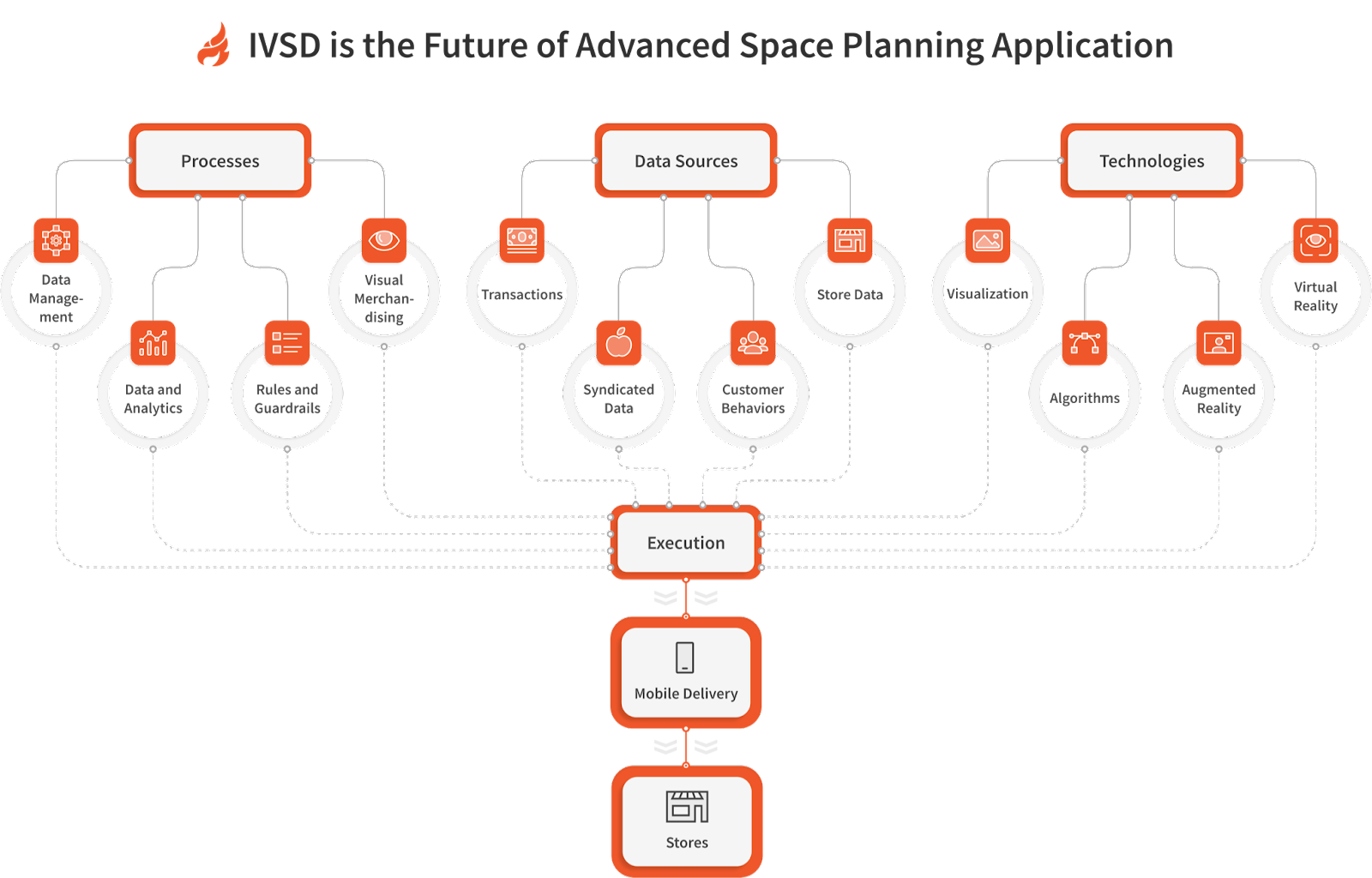 IVSD -
                        Future of Advanced Space Planning Application