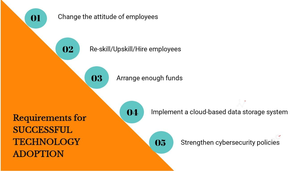 Make sure you meet these 5 requirements before modern technology