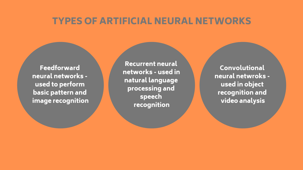 3 types of neural networks that AI uses | Artificial Intelligence