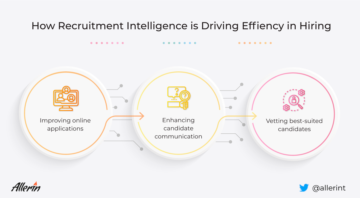 Drive efficiency in hiring with recruitment intelligence