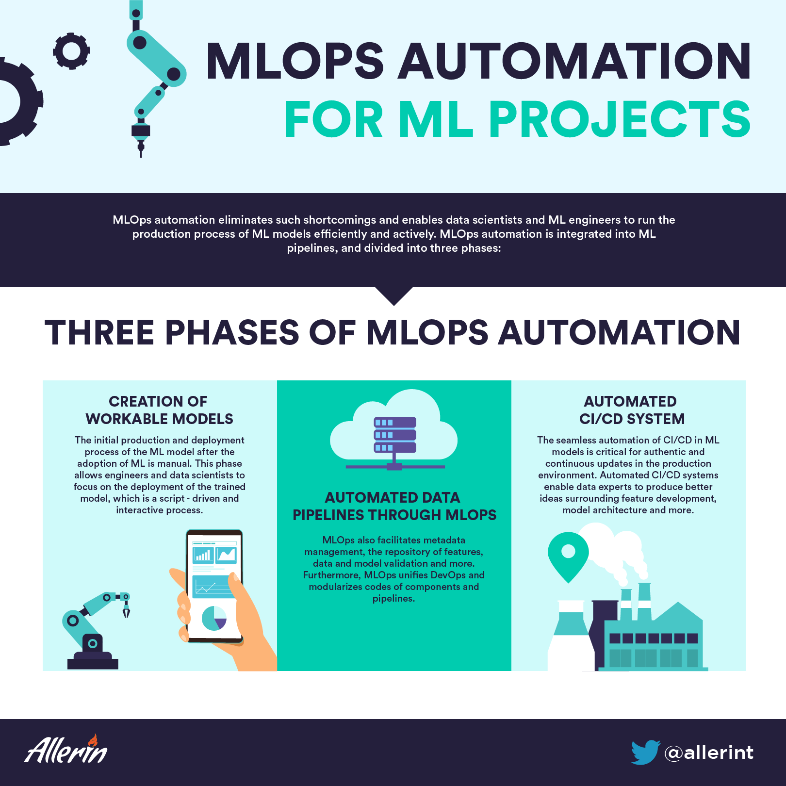 How to Accelerate Your Machine Learning Projects with Automation